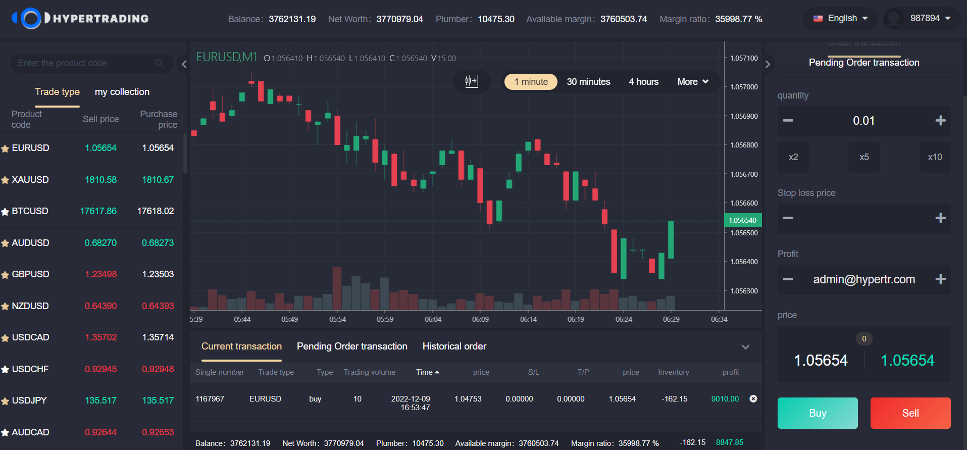 HyperTrading｜Exclusive development